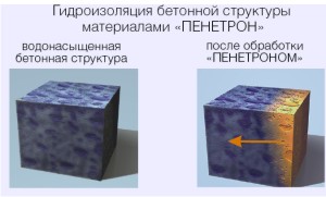 Схема работы пенетрона