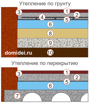 Схема утепления пола