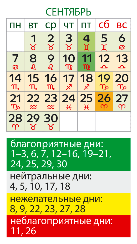 Лунный календарь садовода 2026